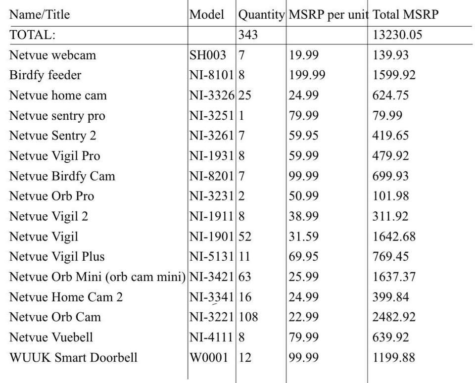 ๐๐น๐ฒ๐ฐ๐๐ฟ๐ผ๐ป๐ถ๐ฐ๐ ๐น๐ผ๐ #๐ญ -๐ฃ๐ฎ๐น๐น๐ฒ๐ ๐ผ๐ณ ๐ก๐ฒ๐๐๐๐ฒ ๐๐ฎ๐บ๐ฒ๐ฟ๐ฎ๐, ๐๐ผ๐ผ๐ฟ๐ฏ๐ฒ๐น๐น๐, ๐๐ถ๐ฟ๐ฑ๐ณ๐ฒ๐ฒ๐ฑ๐ฒ๐ฟ๐ - ๐๐ฆ๐ง ๐ฅ๐๐ง๐๐๐ $๐ญ๐ฏ,๐ฎ๐ฏ๐ฌ - ๐ณ๐ณ.๐ฏ% ๐ฆ๐๐ฉ๐๐ก๐๐ฆ